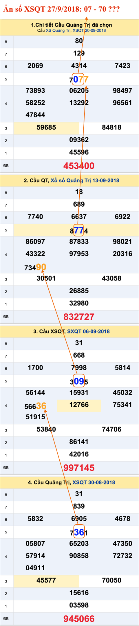 An so XSQT 27-9-2018 An so XSQT 27-9-2018